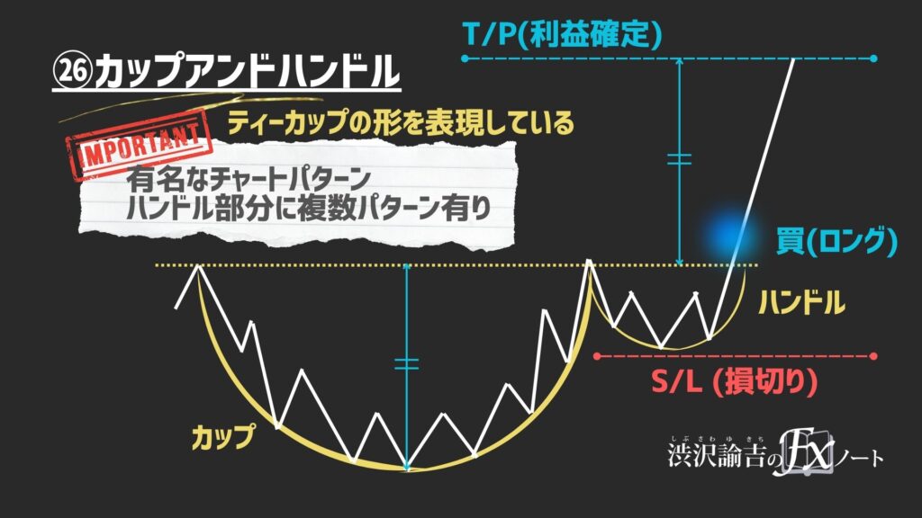 カップアンドハンドルの画像