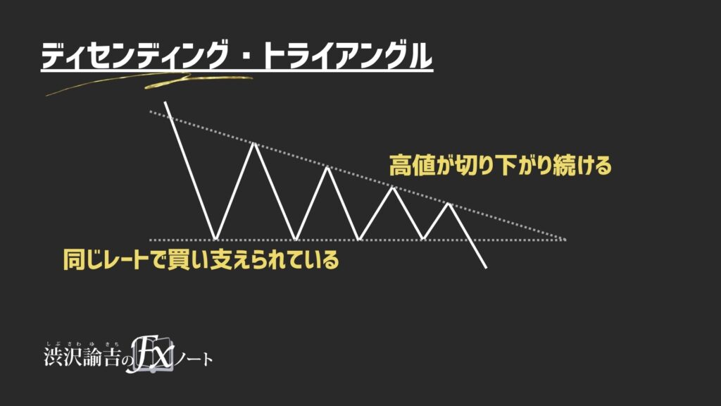 ディセトラ(ディセンディング・トライアングル)の画像