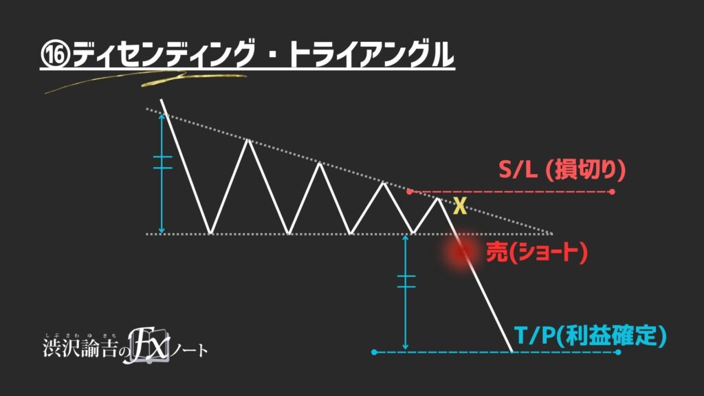 ディセンディング・トライアングルの画像