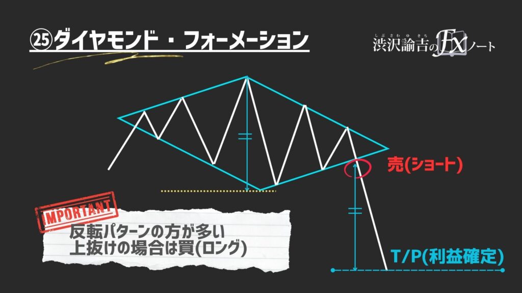 ダイヤモンドフォーメーションの画像