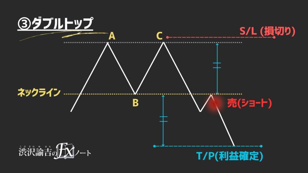 ダブルトップの画像