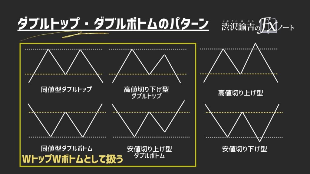 ダブルトップとダブルボトムのパターンの画像