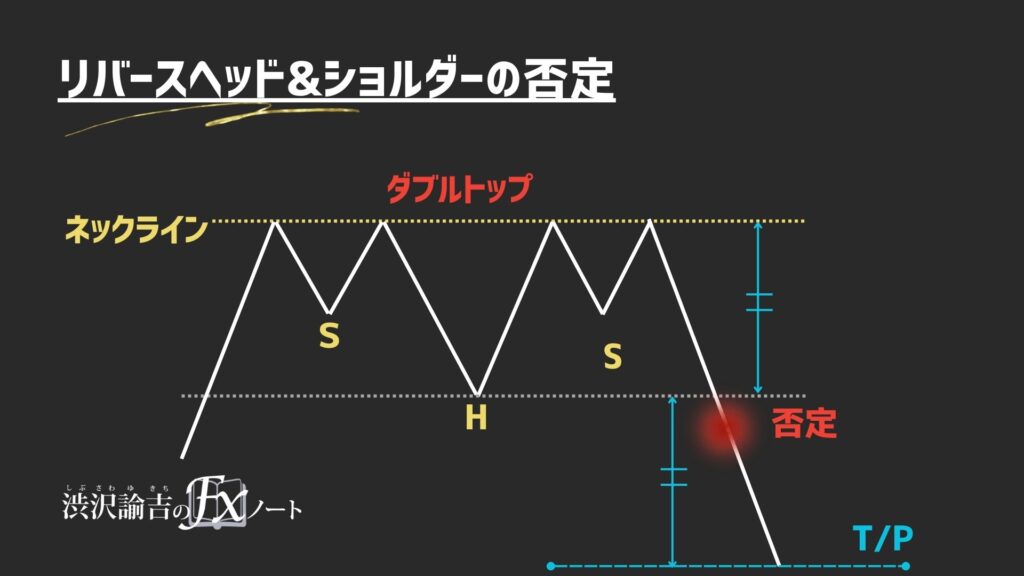 ダブルトップ形成の画像