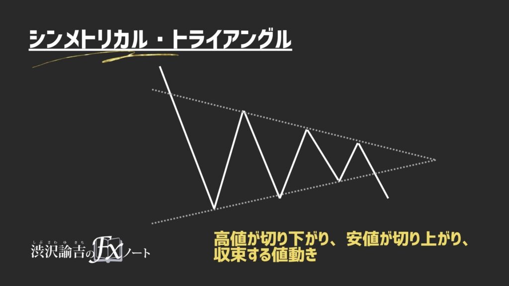 下落するシンメトリカル・トライアングルの画像