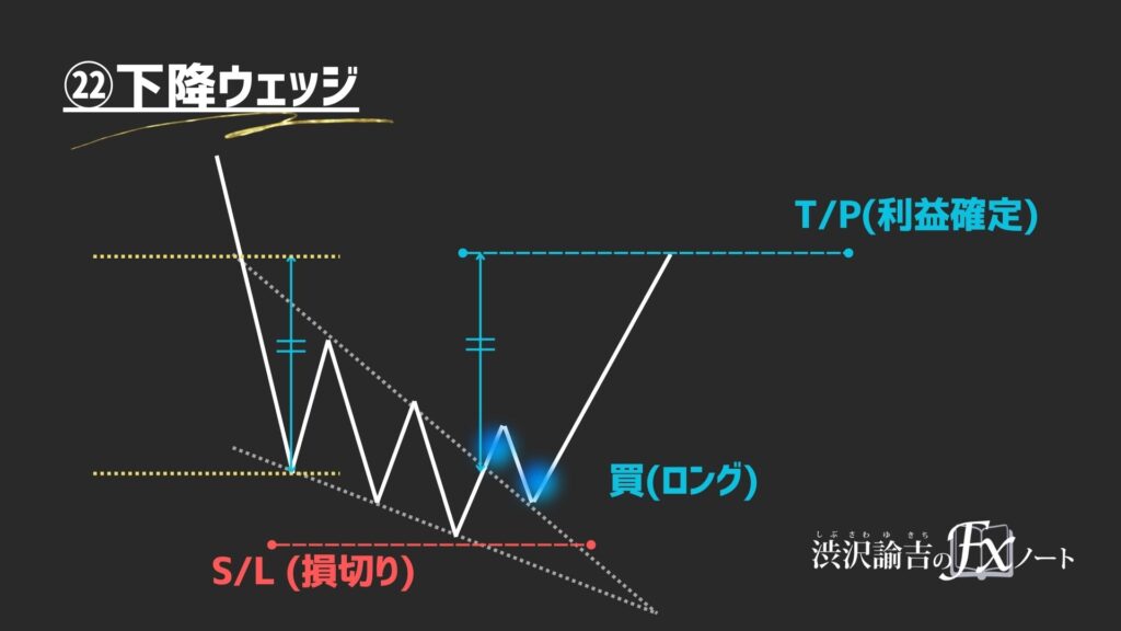 下降ウェッジの画像