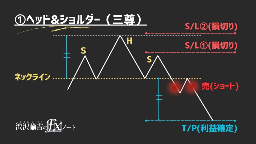 ヘッド＆ショルダーの画像