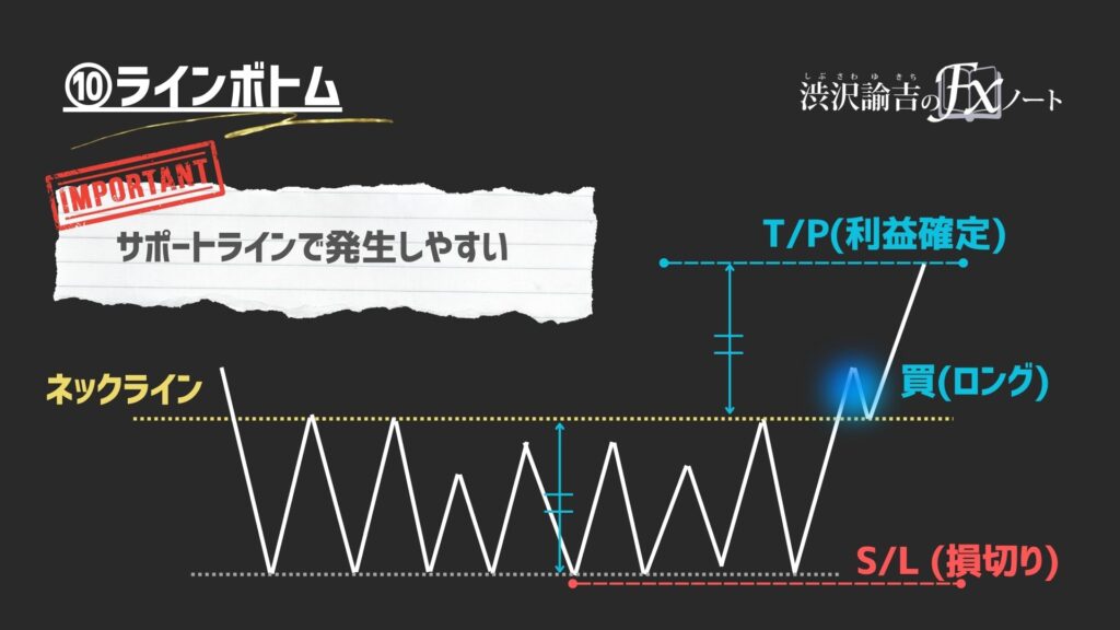 ラインボトムの画像