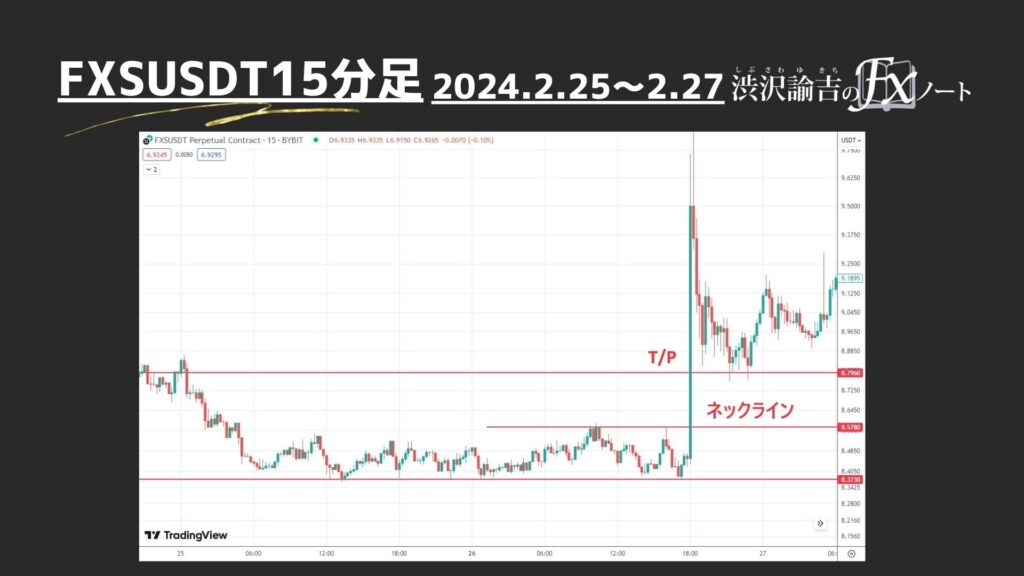 ラインボトムのチャート画像