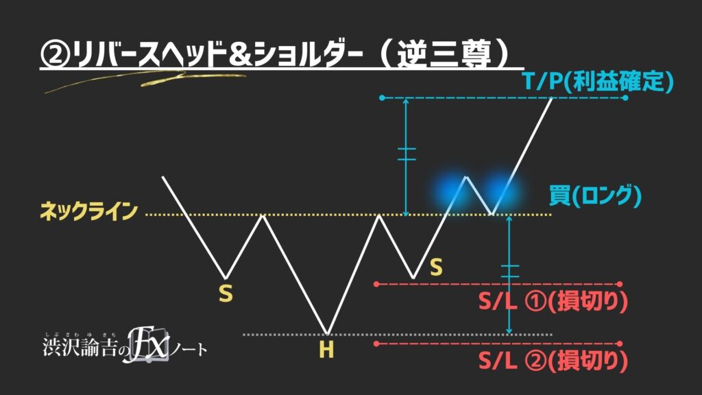 リバースヘッド＆ショルダーの画像