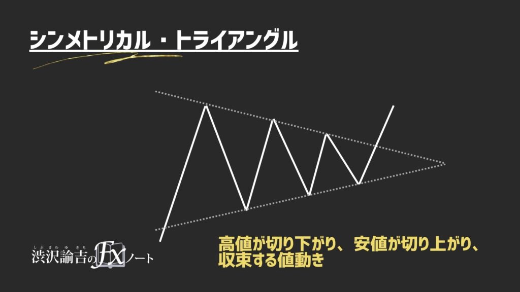 上昇するシンメトリカル・トライアングルの画像