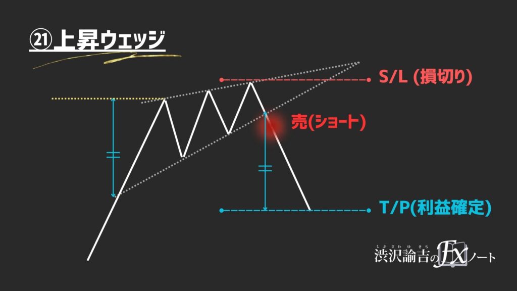 上昇ウェッジの画像