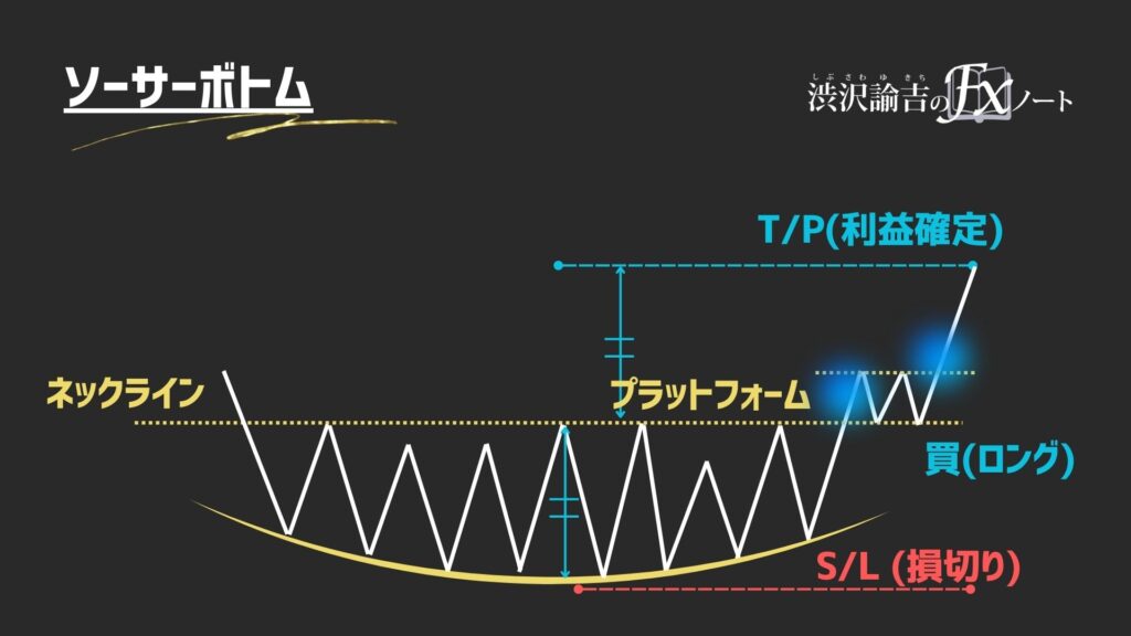 ソーサーボトムの画像