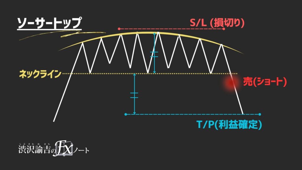 ソーサートップの画像