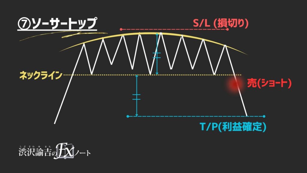 ソーサートップの画像