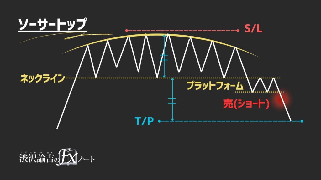 ソーサートップのプラットフォームの画像