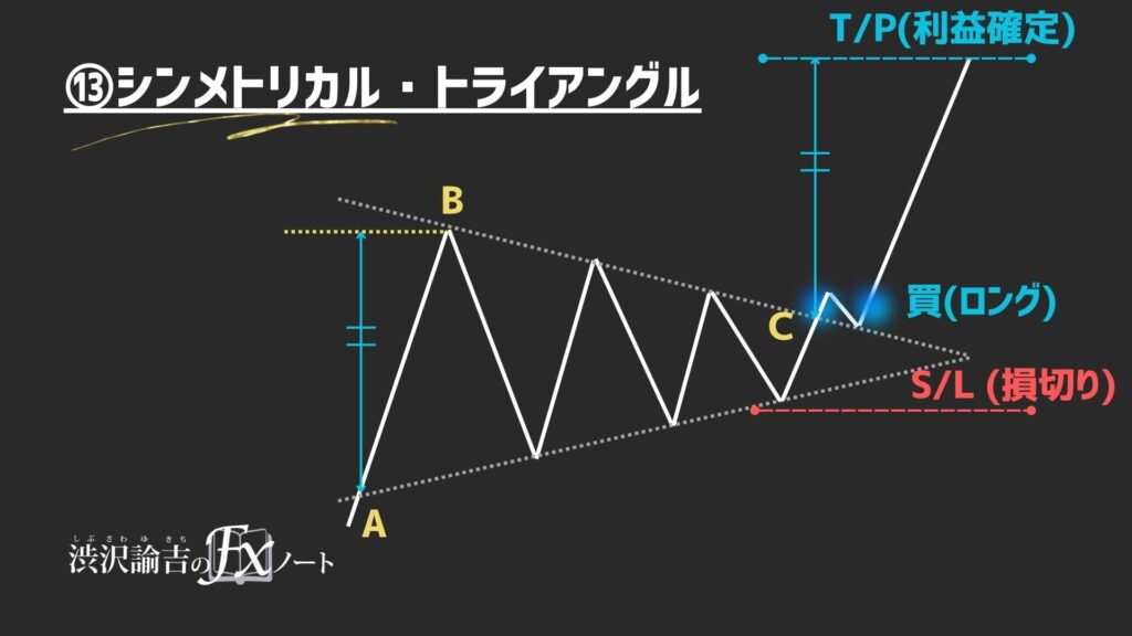 シンメトリカル・トライアングルの画像