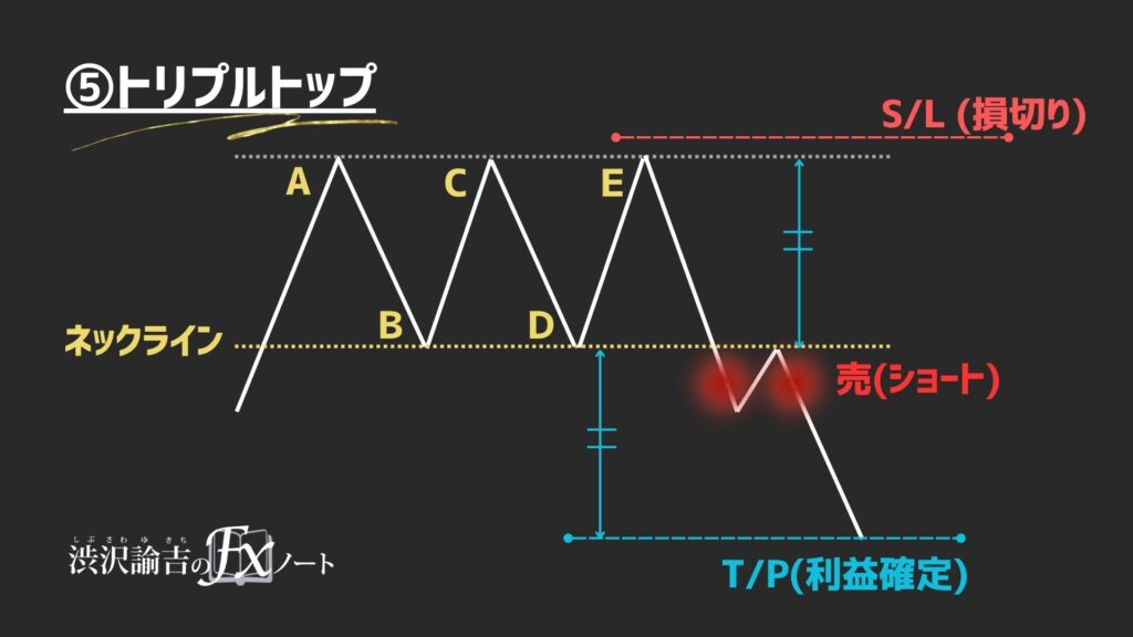 トリプルトップの画像