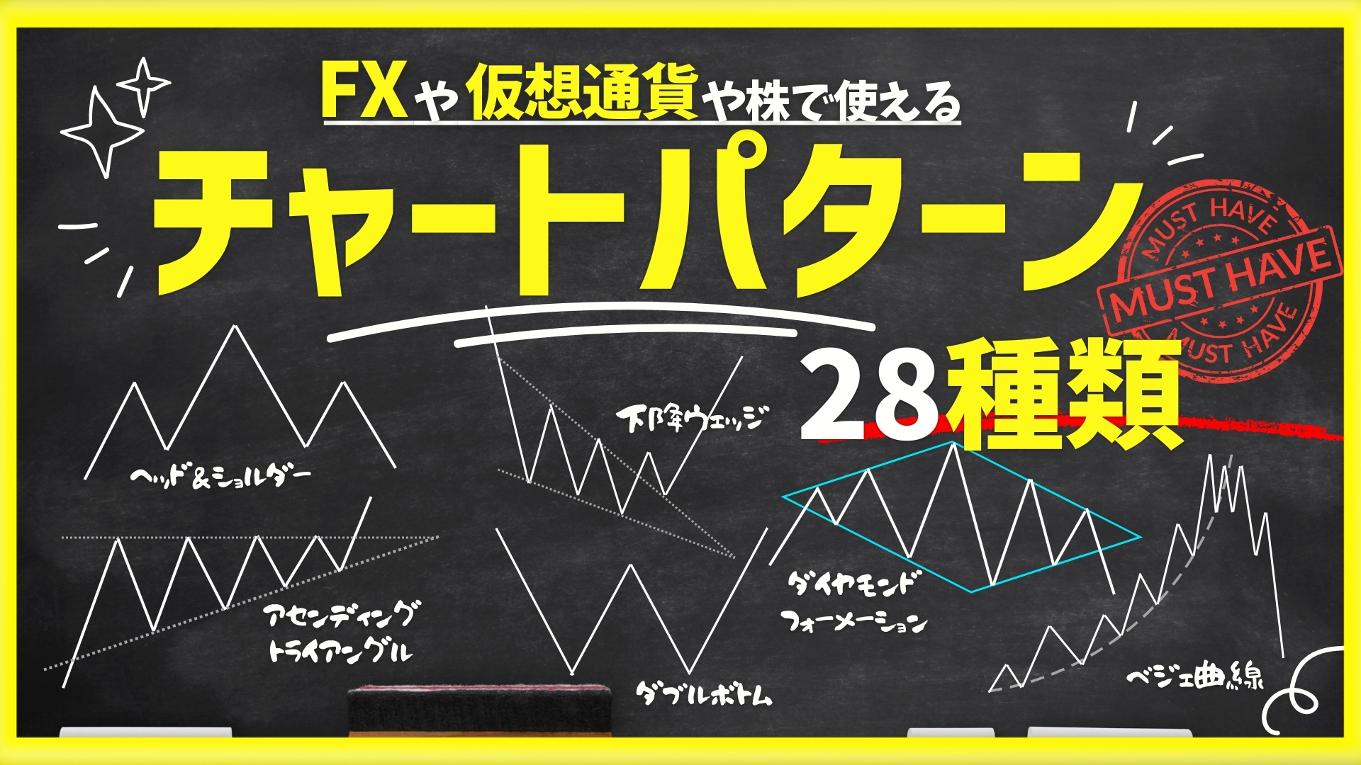 FXで使えるチャートパターン一覧(28種類) | 渋沢諭吉のFXノート